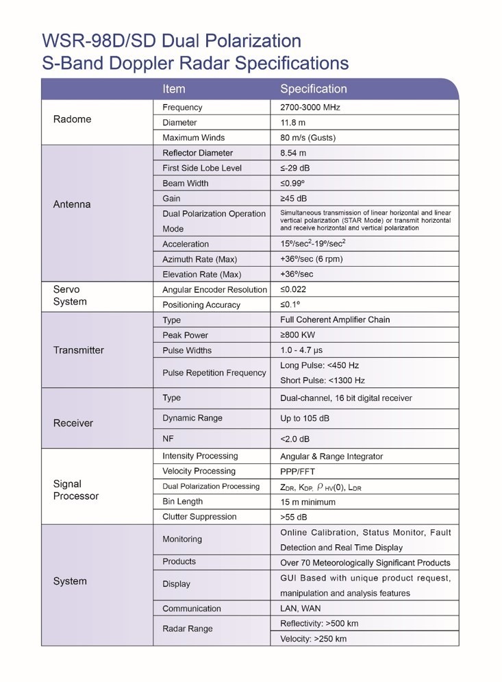WSR-98D.SD 카달로그2.jpg