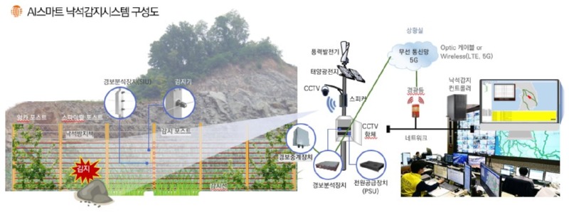 낙석감지시스템.jpg