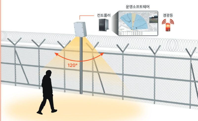 시스템 구성개념