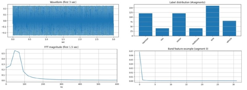AI Algorithm Pipe Line 1