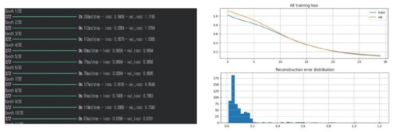AI Algorithm Pipe Line 2