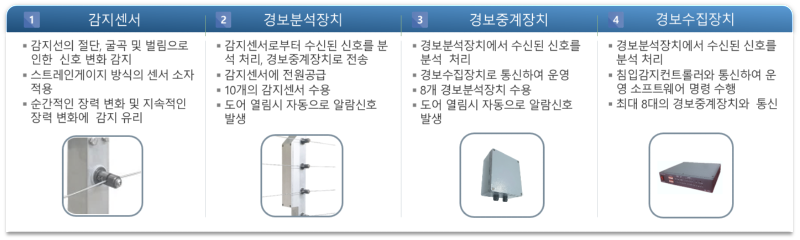 하드웨어 구성-1
